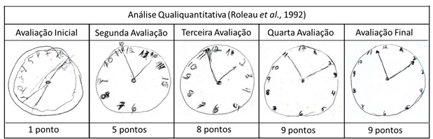 Anamnese em fisioterapia Uroginecológica, Resumos Urologia